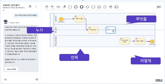 "Àü·«°ú ½ÇÇàÀÇ °£±ØÀ» AI°¡ ¸Þ¿î´Ù" Process GPT º£Å¸ °ø°³¡¦ Áß°£°ü¸®ÀÚ ¿ªÇÒ±îÁö ´ë½Å "Àü·«°ú ½ÇÇàÀÇ °£±ØÀ» AI°¡ ¸Þ¿î´Ù" Process GPT º£Å¸ °ø°³¡¦ Áß°£°ü¸®ÀÚ ¿ªÇÒ±îÁö ´ë½Å